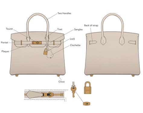 Hermes Birkin bag parts